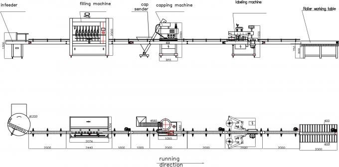 Piston维苏斯填充机器布局2